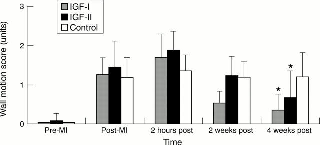 Figure 2  