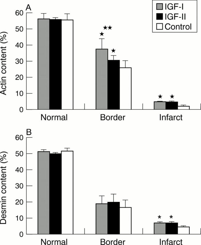 Figure 5  