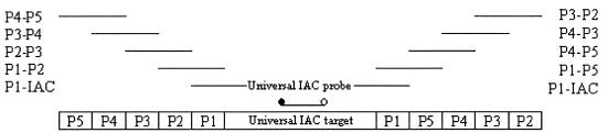 FIG. 4.