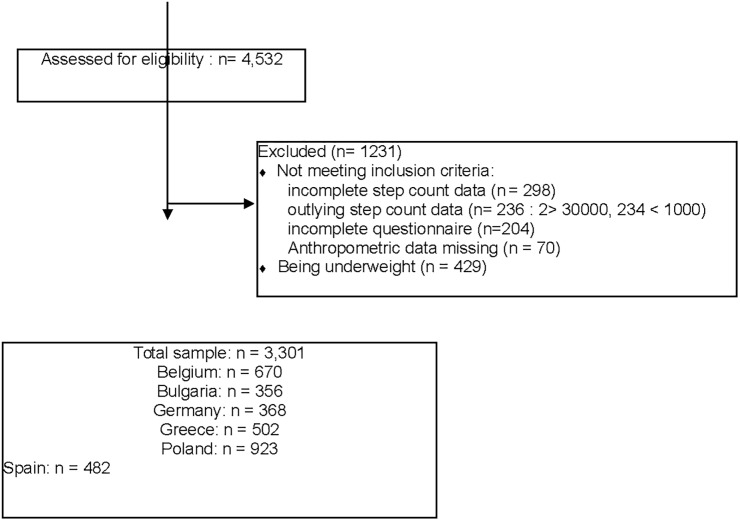 Fig 1