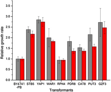 Fig. 2