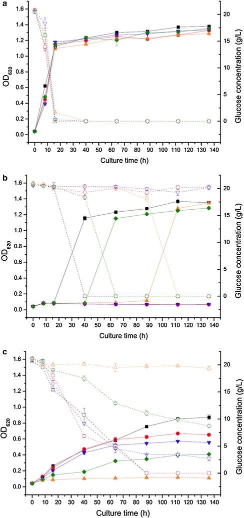 Fig. 3