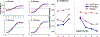 Figure 7: