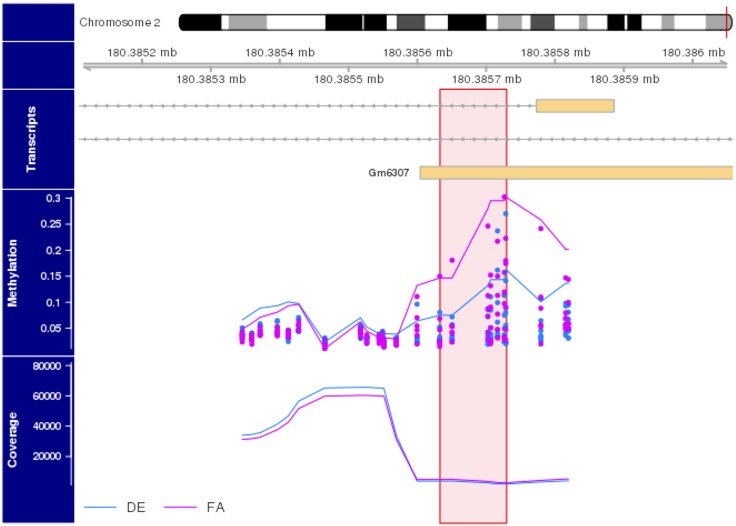 Figure 5.