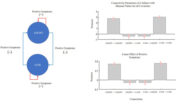 Fig. 3