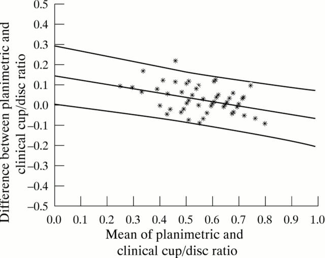 Figure 4  