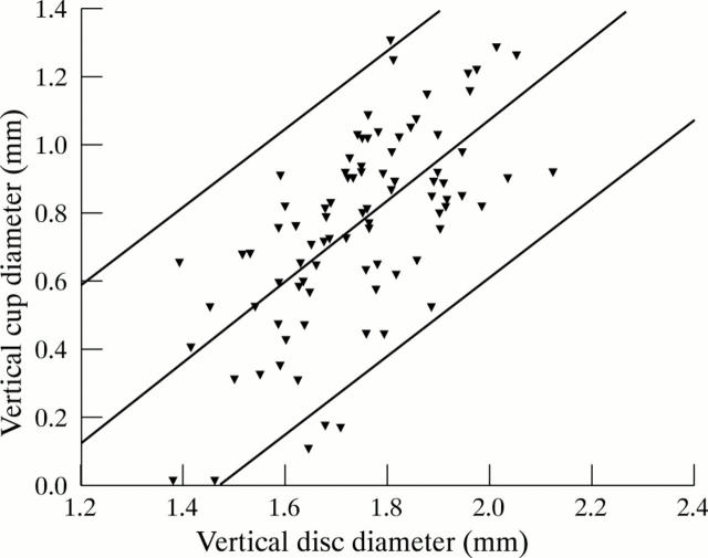 Figure 2  