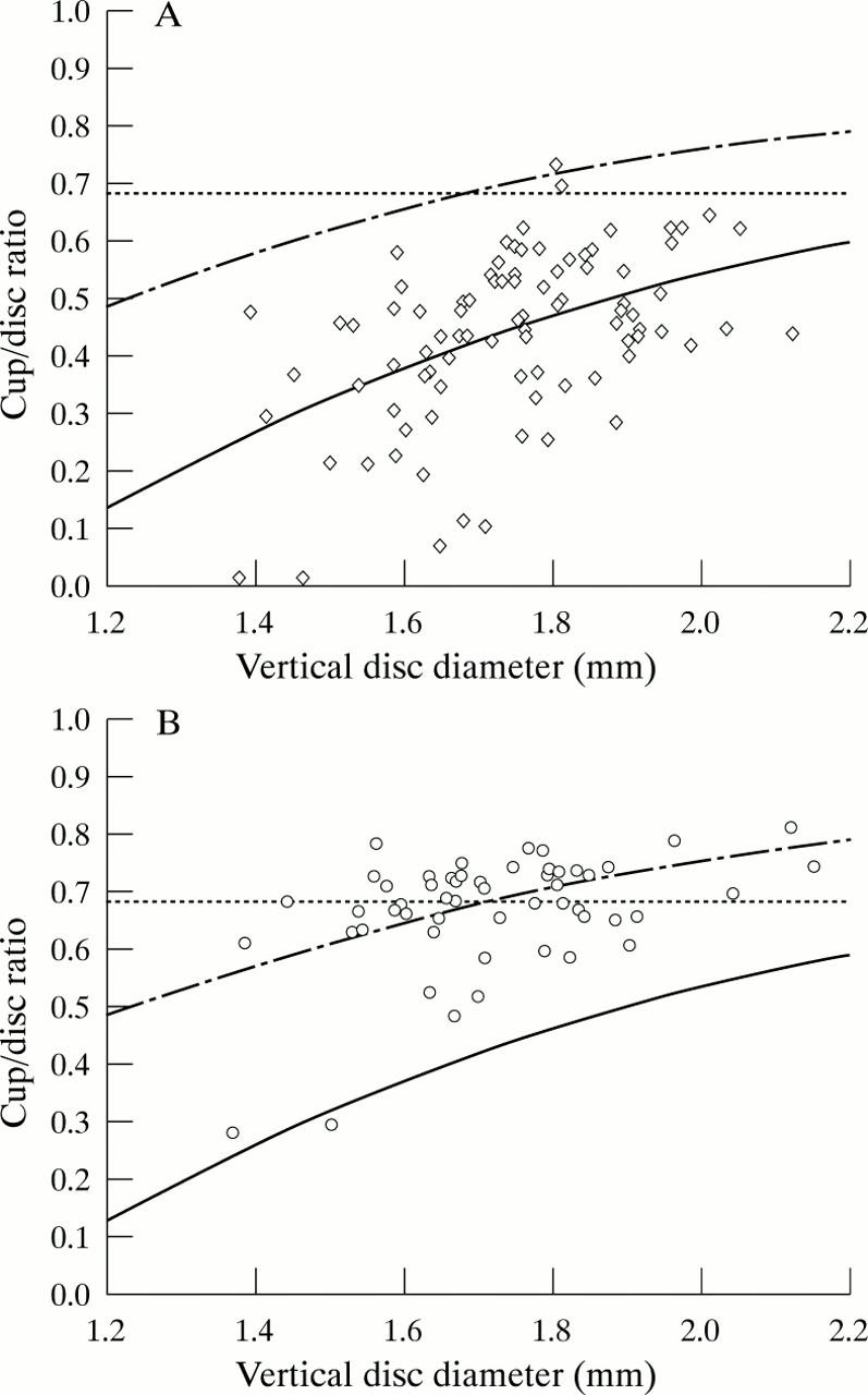 Figure 3  