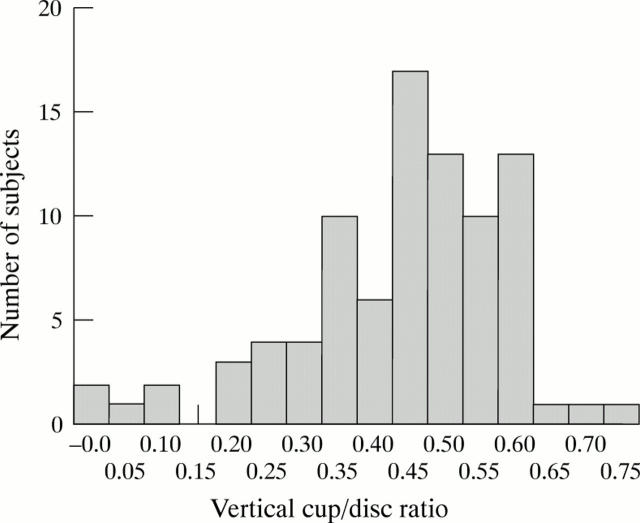 Figure 1  