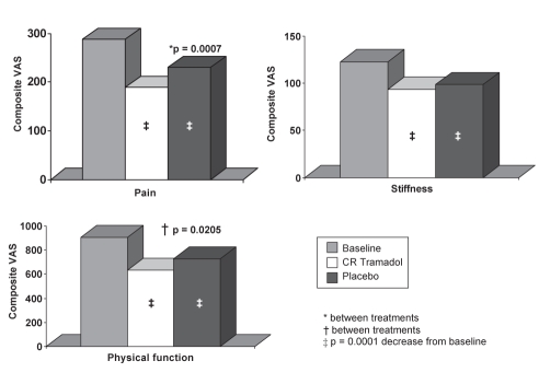 Figure 3)