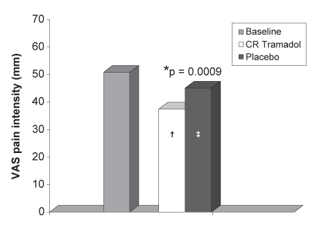 Figure 2)