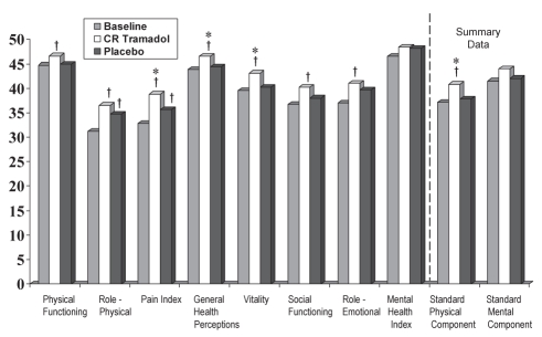 Figure 4)