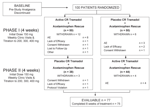 Figure 1)