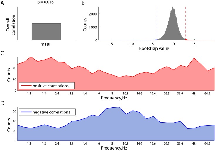 Fig 10