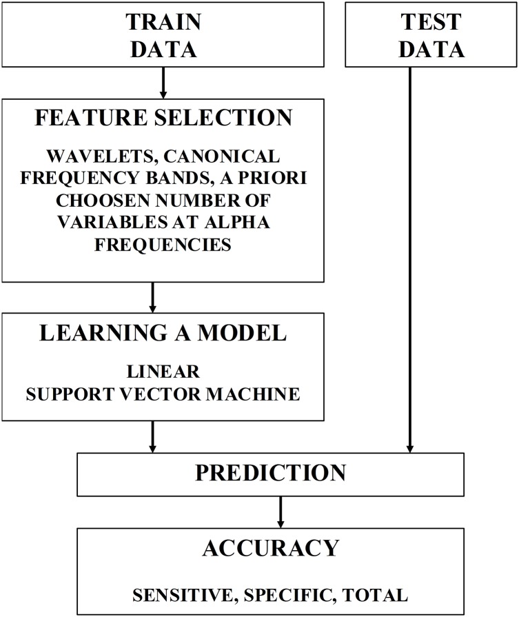 Fig 11