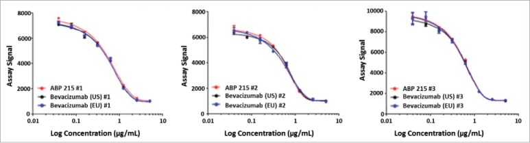 Figure 6.