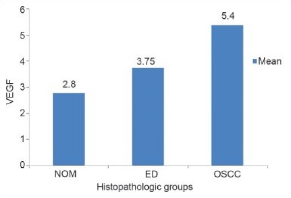 Graph 1