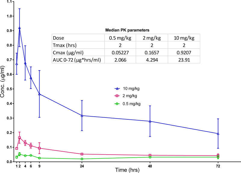 FIG 3