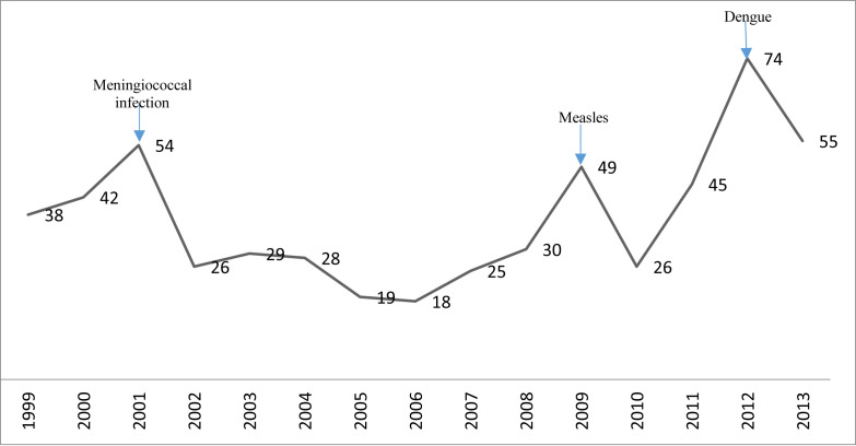 Figure 1