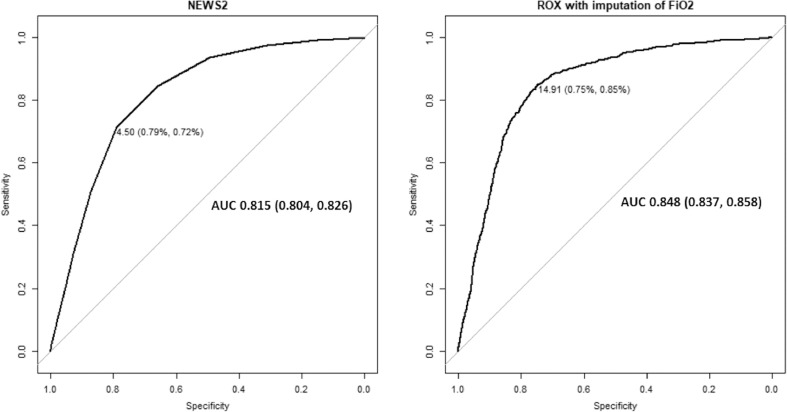 Figure 3: