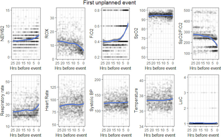 Figure 2: