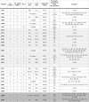 Image, table 1