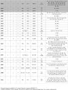 Image, table 1