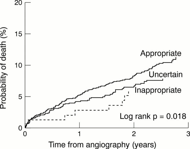 Figure 2  