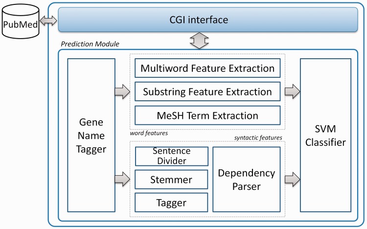 Figure 3.