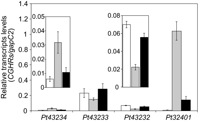 Fig. S4.