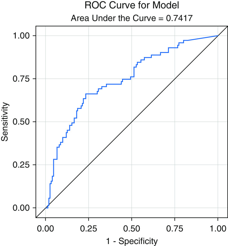 Figure 6.