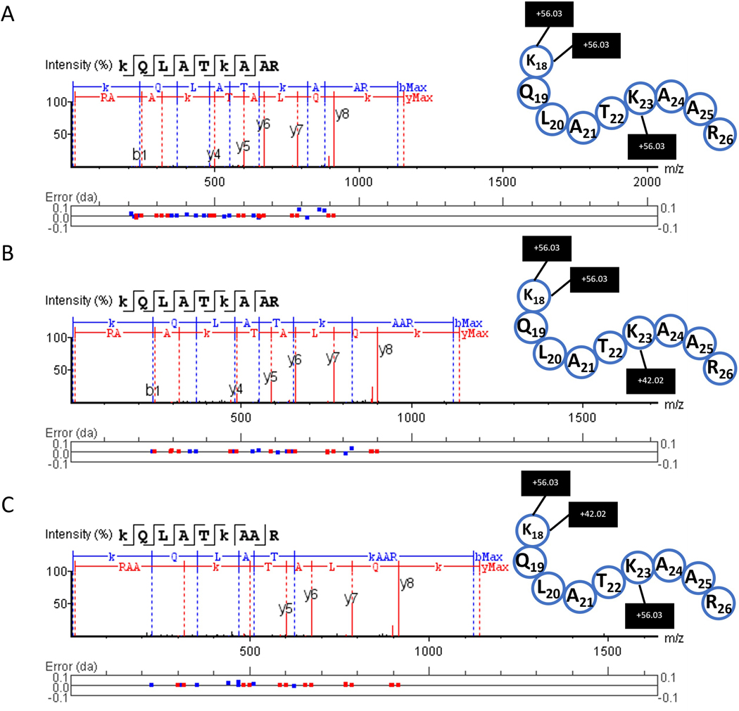 Figure 9: