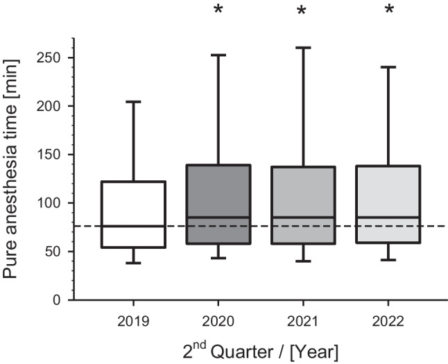 Fig. 6