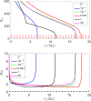 Figure 13.