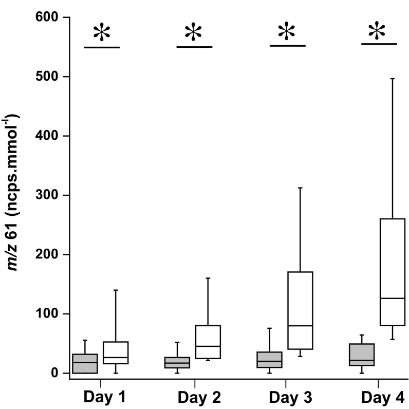 Fig. 3