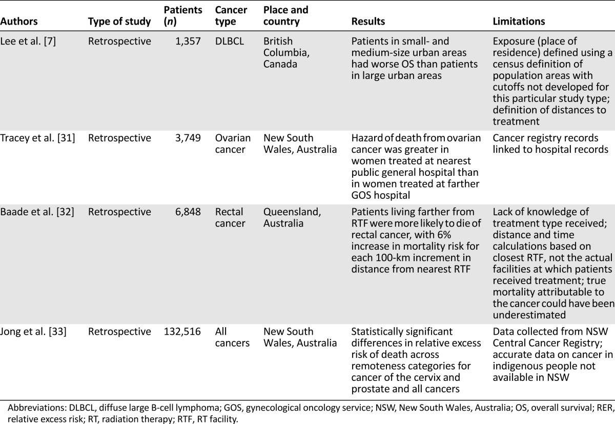 graphic file with name theoncologist_15110t3.jpg