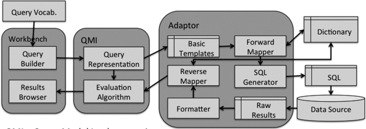 Figure 4