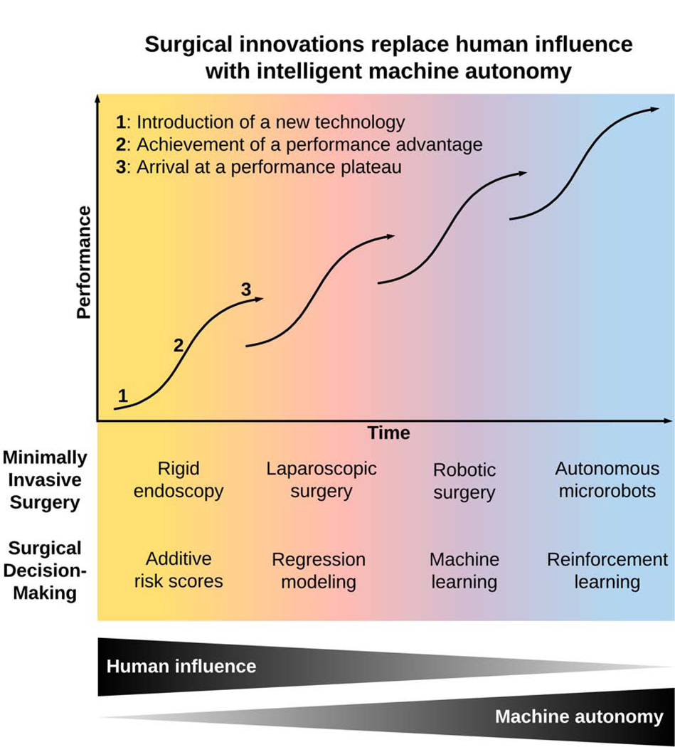 Figure 1: