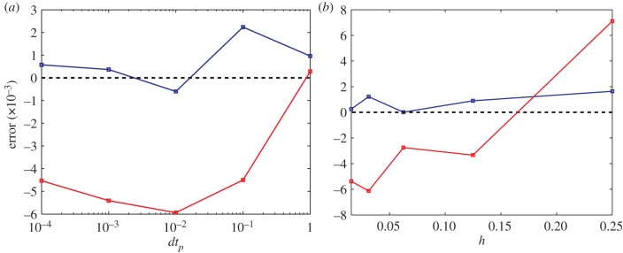 Figure 10.