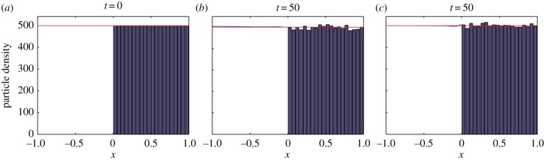 Figure 4.