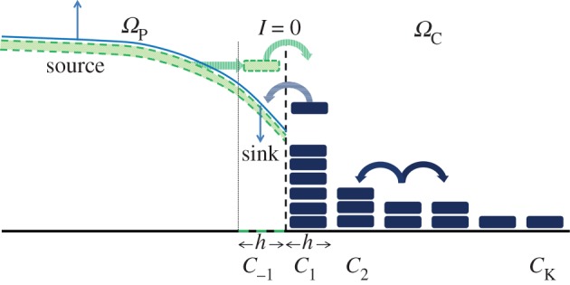 Figure 2.