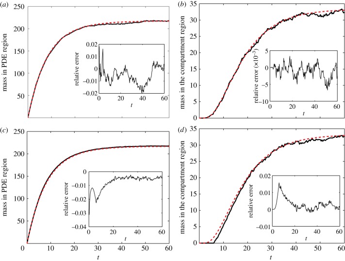 Figure 9.