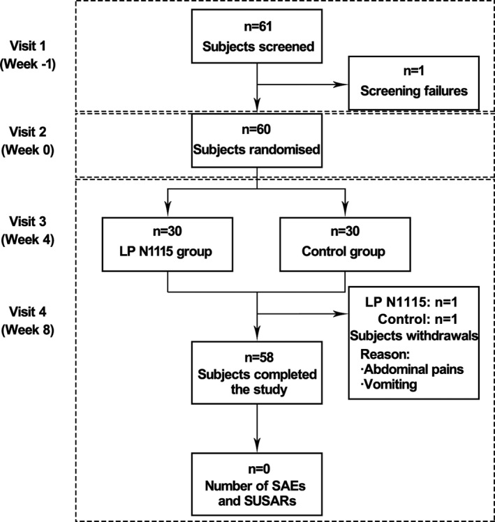 FIGURE 1