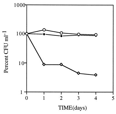 FIG. 7