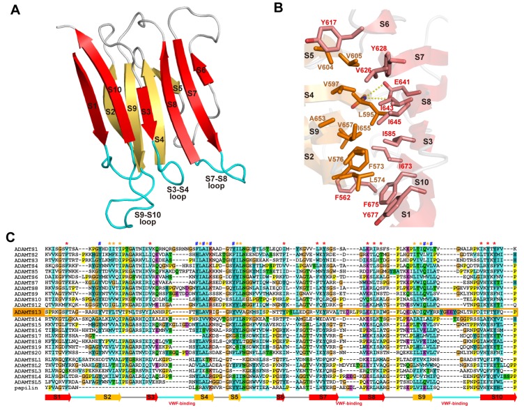 Figure 10