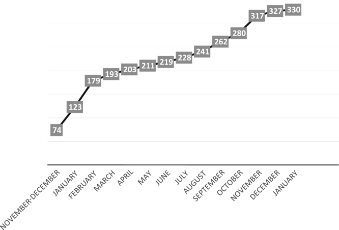 Figure 4