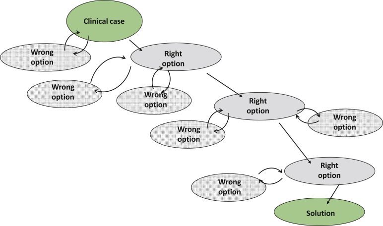 Figure 1