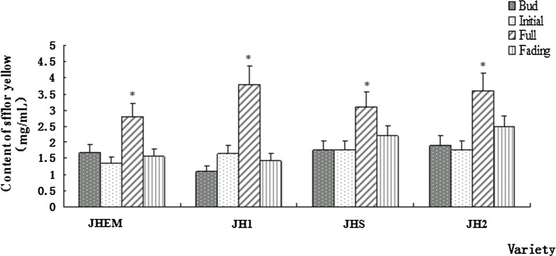 Fig. 3