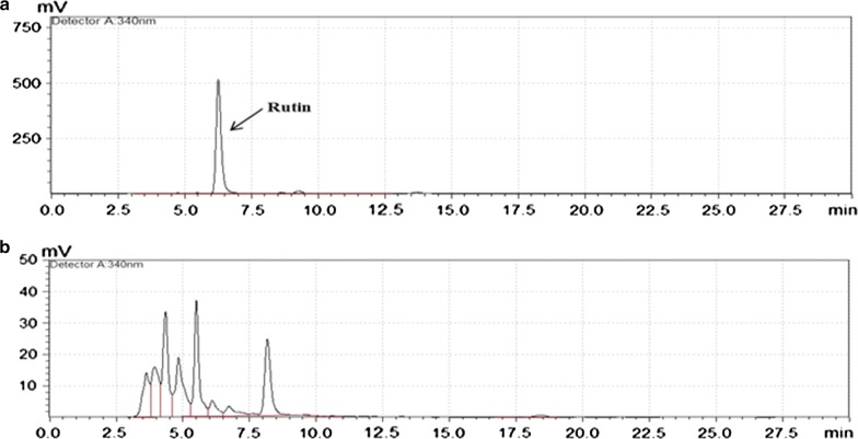 Fig. 7