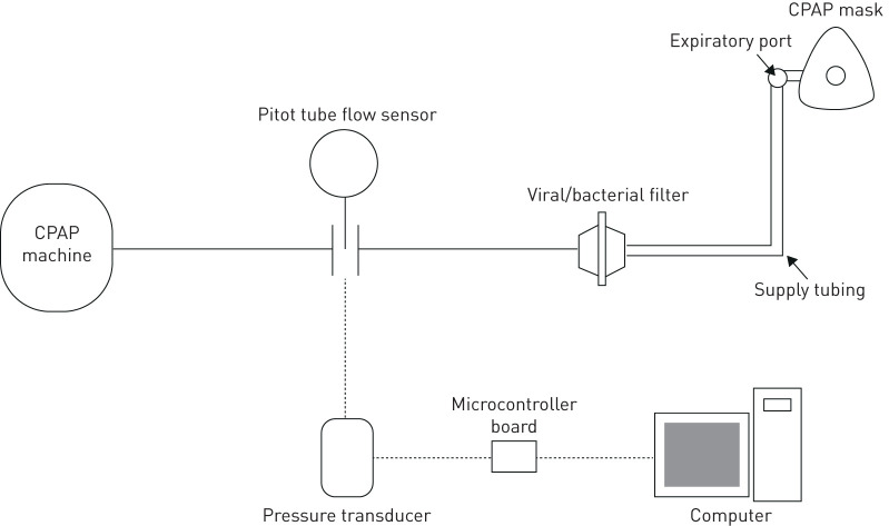 FIGURE 1